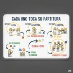 Cada uno toca su partitura