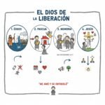 El Dios de la liberación
