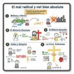 El mal radical y el bien absoluto