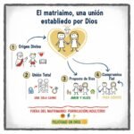 El matrimonio, una unión establecida por Dios