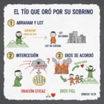 El tío que oró por su sobrino