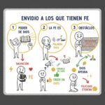 Envidio a los que tienen fe