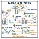 La hora de mi partida