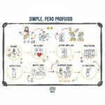 Simple, pero profundo