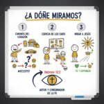 ¿A dónde miramos?