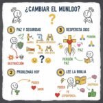 ¿Cambiar el mundo?