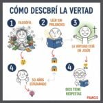 Cómo descubrí la verdad