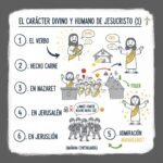 El carácter divino y humano de Jesucristo (1)