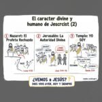 El carácter divino y humano de Jesucristo (2)