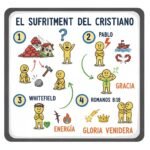 El sufrimiento del cristiano