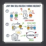 ¿Hay una sola Iglesia o varias iglesias?