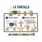 La pantalla
