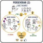 Perseverar (2)