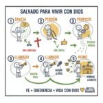 Salvado para vivir con Dios