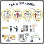 Toda su vida grabada