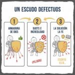 Un escudo defectuoso