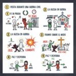 Visita durante una guerra civil