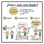 ¿Conoce a Jesús como Salvador?