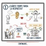 ¿Cuánto tiempo tarda la respuesta? (1)