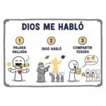 Dios me habló