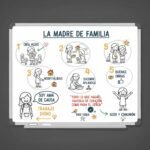 La madre de familia