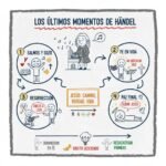 Los últimos momentos de Händel