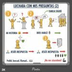 Luchaba con mis preguntas (2)