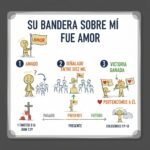 Su bandera sobre mí fue amor