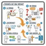 ¿Todavía hay una verdad?