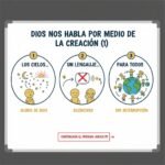 Dios nos habla por medio de la creación (1)