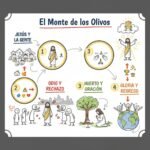 El monte de los Olivos