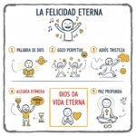 La felicidad eterna