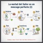 La palabra del Señor es un mensaje perfecto (2)