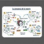 La presencia de la muerte