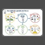 Una meditación agradable ante Dios (3)