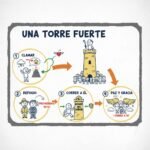 Una torre fuerte