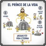 El Príncipe de la vida