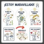 ¡Estoy maravillado!