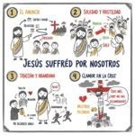 Jesús sufrió por nosotros