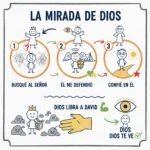 La mirada de Dios