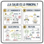 ¿La salud es lo principal?