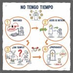 No tengo tiempo