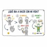 ¿Qué iba a hacer con mi vida?