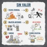 Sin valor