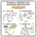 Testimonio y reflexión de una persona que salió de una secta