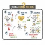 ¿Buena o mala noticia?