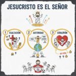 Jesucristo es el Señor