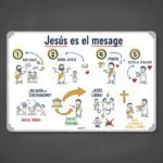 Jesús es el mensaje