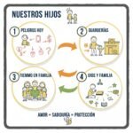 Nuestros hijos