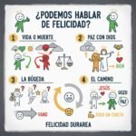 ¿Podemos hablar de felicidad?